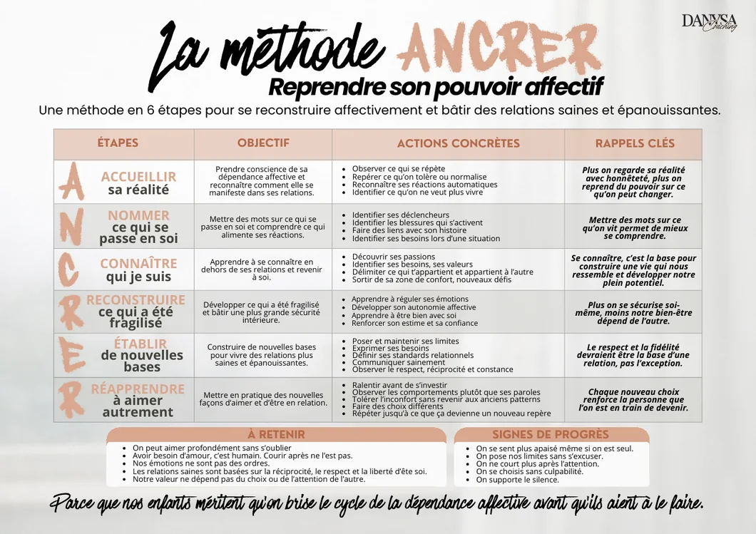La méthode ANCRER en six étapes